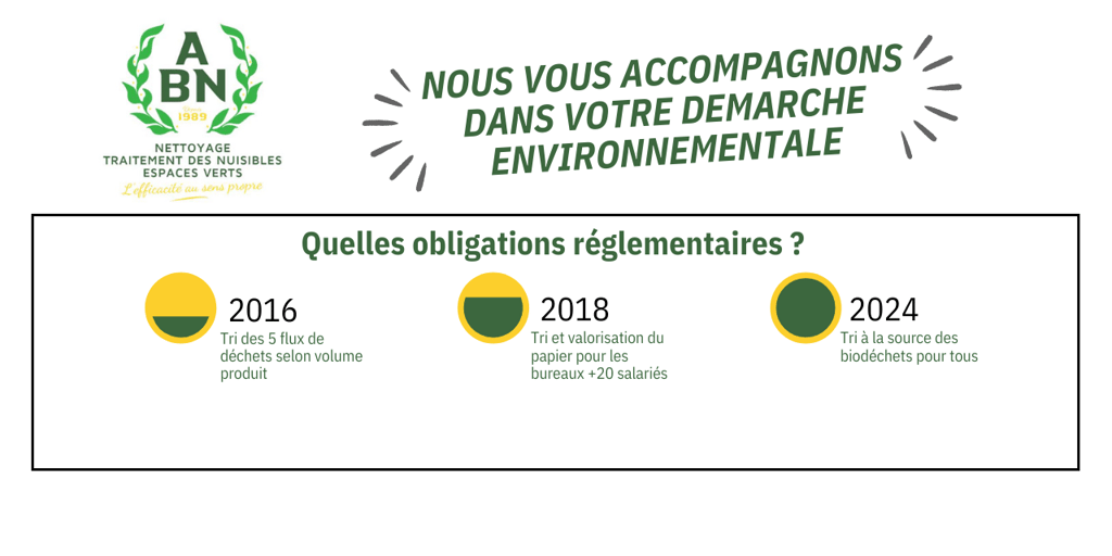 En route vers un avenir vert : Tri obligatoire des déchets dès 2024